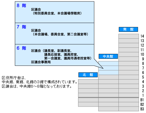 足立区議会 区議会へのアクセス